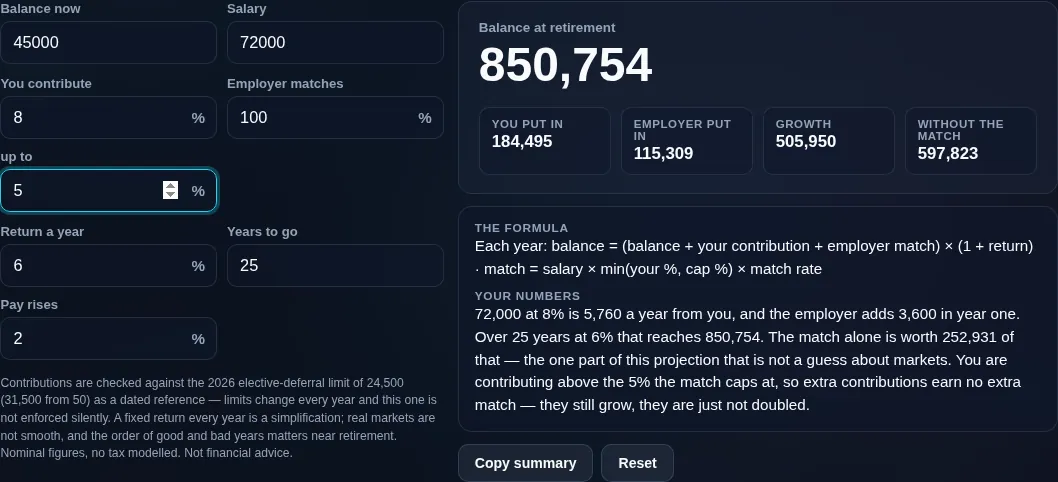 401k calculator showing the same projection without the employer match, which is the one term in it that is a contract rather than an assumption
