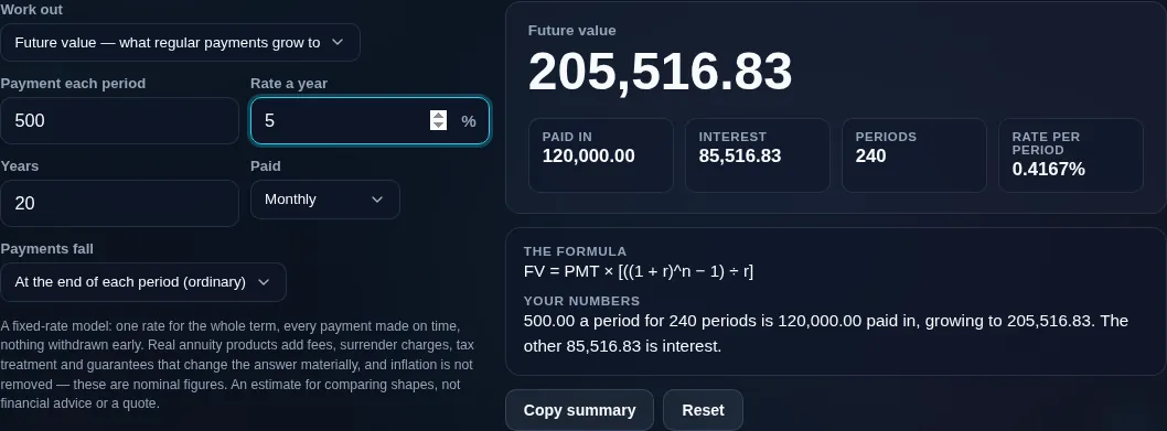 Annuity calculator showing what regular payments grow to, with the interest earned shown apart from the amount paid in