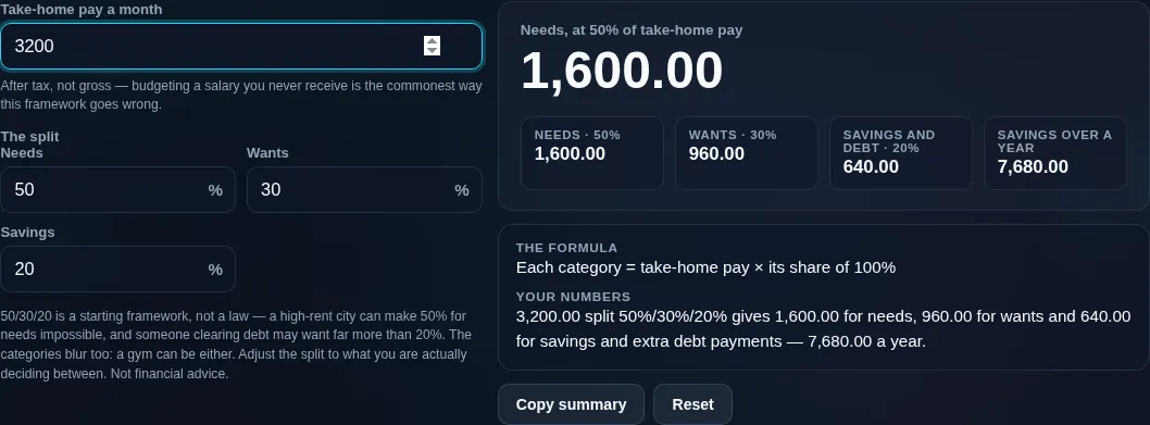 Budget calculator splitting 3,200.00 of take-home pay 50/30/20 — 1,600.00 for needs, 960.00 for wants and 640.00 for savings and debt, 7,680.00 a year