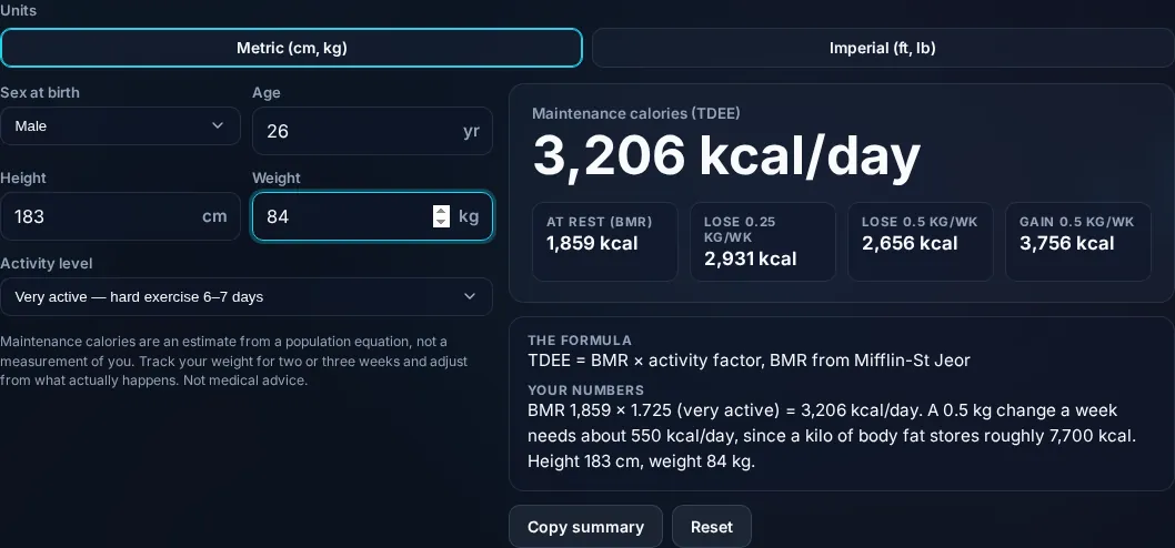 Maintenance and weight-goal calorie targets by activity.