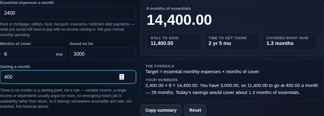 Emergency fund calculator: 2,400 of essential monthly expenses over 6 months is a 14,400.00 target, with 11,400.00 still to save and 2 yr 5 mo to get there at 400 a month