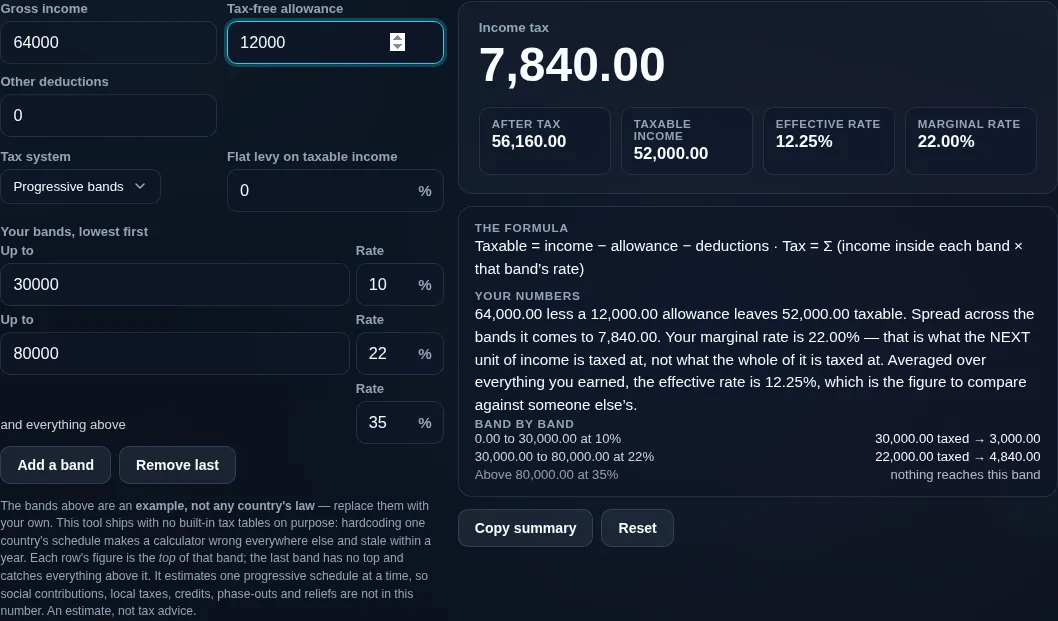 Income tax estimator breaking 52,000 of taxable income across 10%, 22% and 35% bands, showing a 22% marginal rate against a 12.25% effective rate