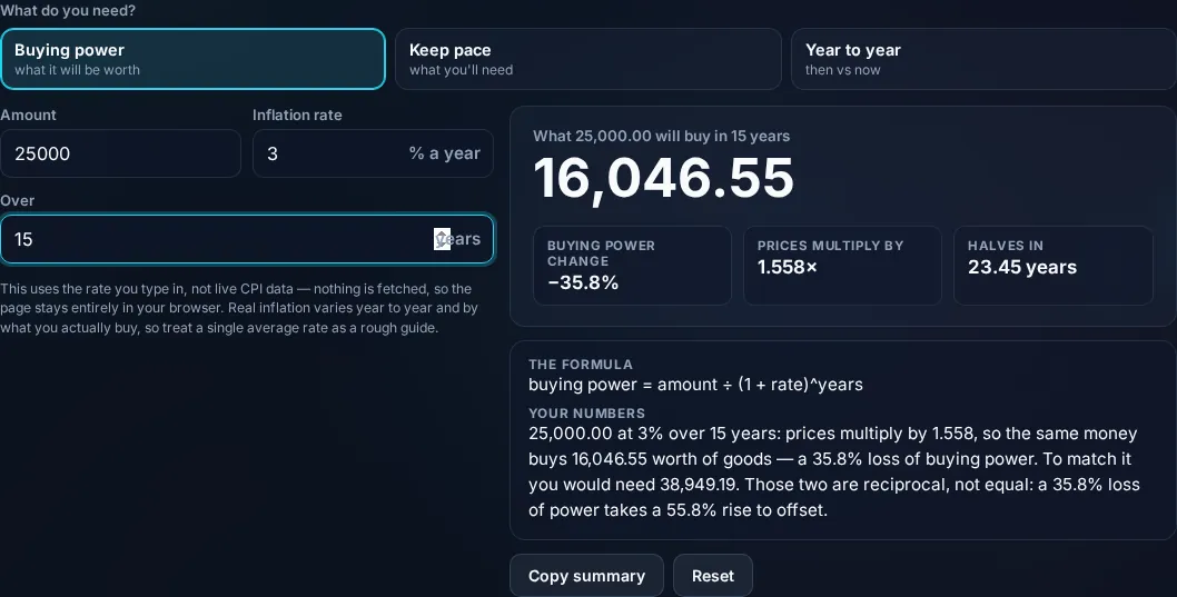 Inflation Calculator showing buying power over time in the browser.