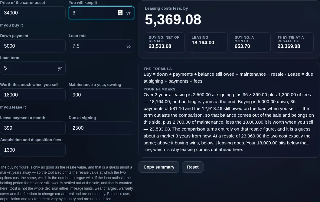 Lease vs buy calculator over three years on a 34,000 car, netting buying to 23,533.08 against 18,164.00 of leasing, with the 12,913.46 still owed on the loan counted on the buy side