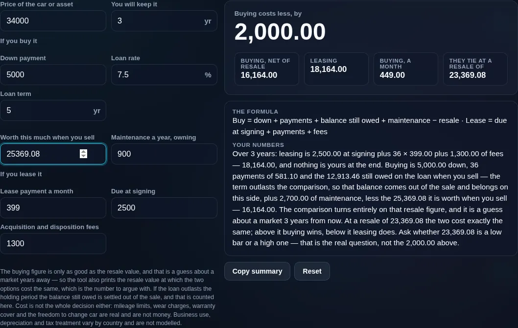 The same comparison with the resale two thousand above the tie point, where buying costs less by exactly 2,000.00
