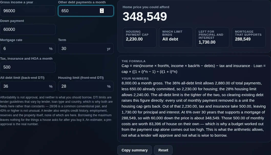 The payment cap broken down — 2,230.00 a month of housing, of which 500.00 goes to tax, insurance and HOA, leaving 1,730.00 for principal and interest