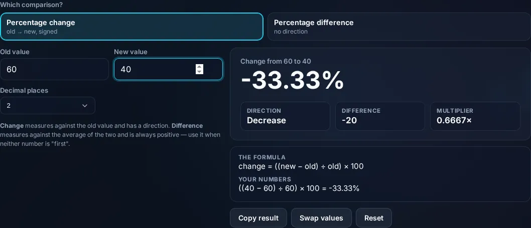Percentage change between two values with the formula.