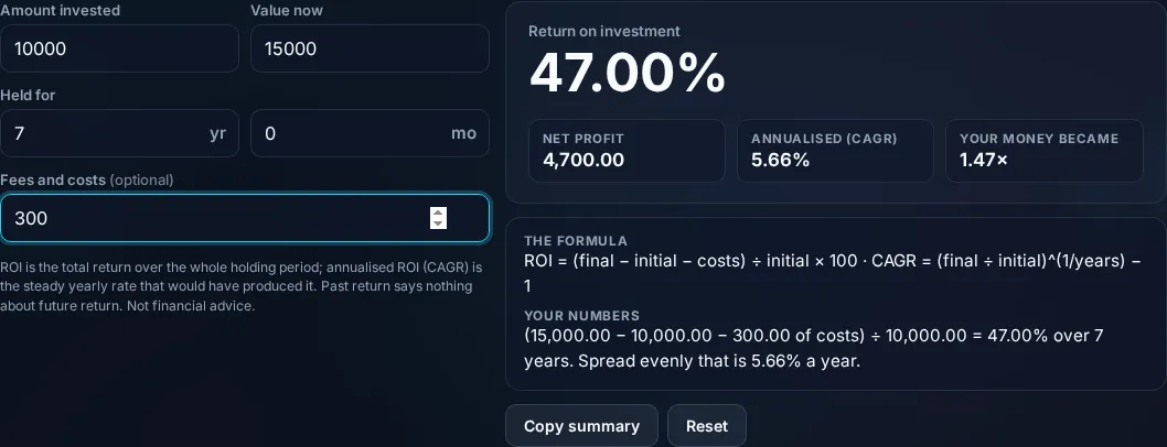 ROI with annualized return (CAGR) and the formula.