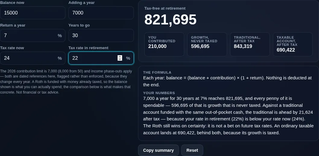 Roth IRA calculator comparing the Roth against an ordinary taxable account, whose growth is taxed at the end