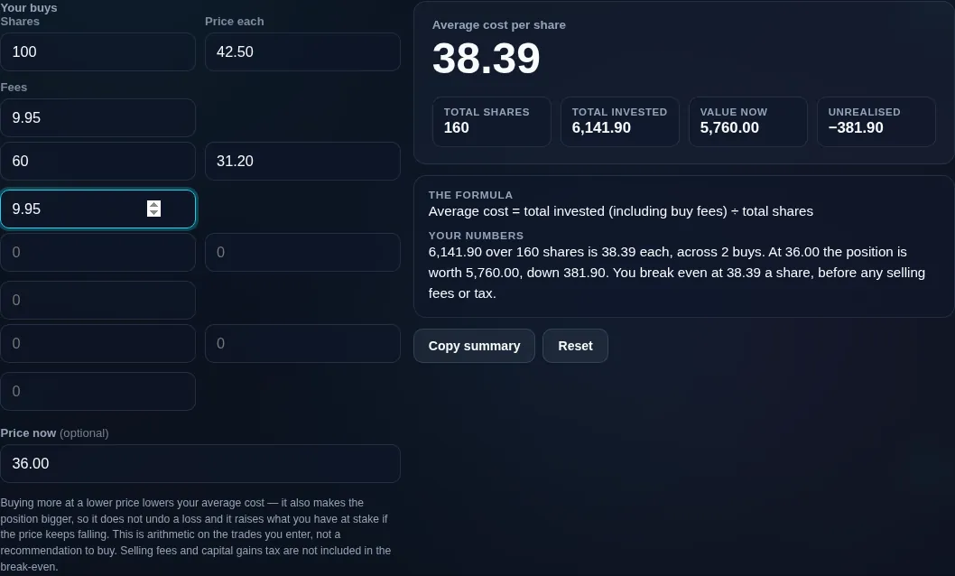 Stock average calculator with buy fees included in the cost basis, raising the average cost and the break-even price with it