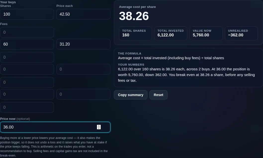 Stock average calculator averaging two buys into one cost per share, with the unrealised gain or loss against the current price