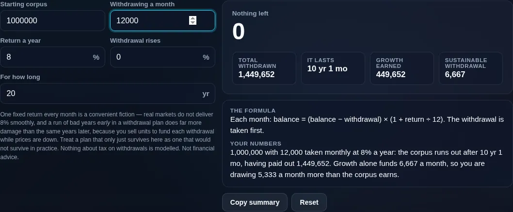 SWP calculator with a withdrawal the corpus cannot sustain, naming the year the money runs out instead of printing a negative balance