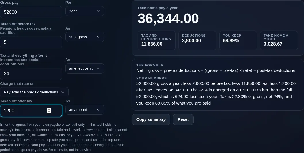 Take-home pay calculator with the tax charged on pay after the pre-tax deductions rather than on the full gross, and the working naming what that choice is worth
