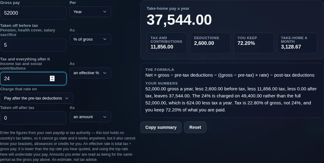 Take-home pay calculator turning 52,000 of gross pay into 37,544 of net after a 5% pension and a 24% effective tax rate