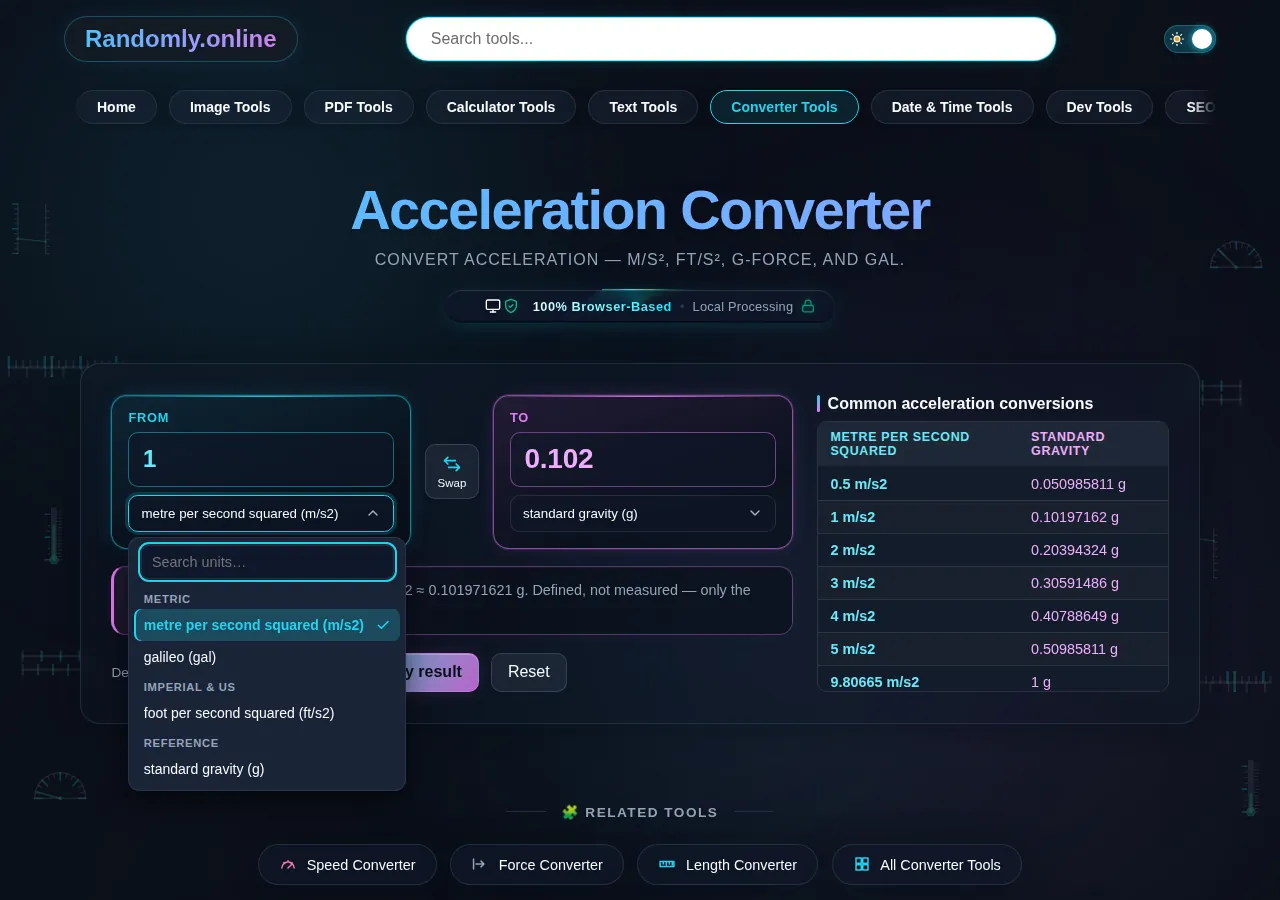 The acceleration converter unit list showing metre per second squared and galileo under its metric heading, foot per second squared under imperial and US, and standard gravity under reference.