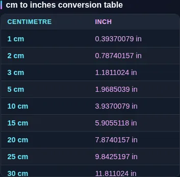The centimetres-to-inches reference table listing common values side by side beneath the converter.