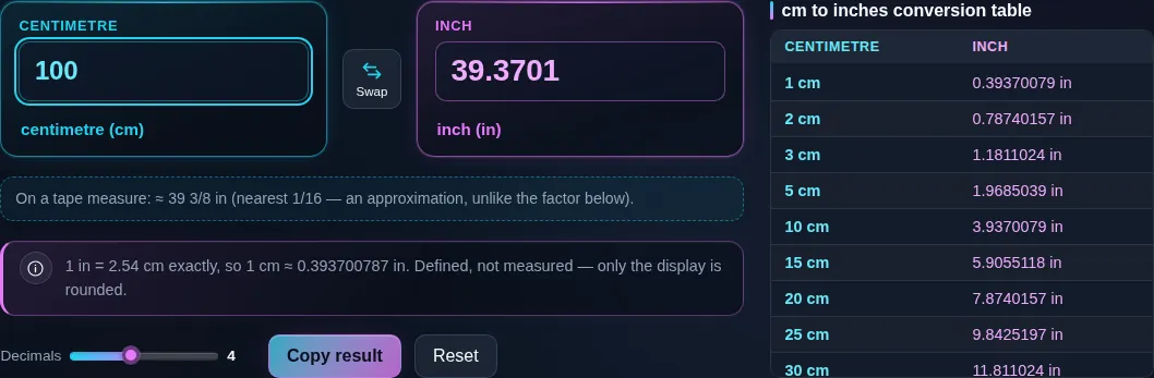 The cm to inches converter turning 100 centimetres into 39.3701 inches, with the note underneath reading that one inch is exactly 2.54 centimetres.