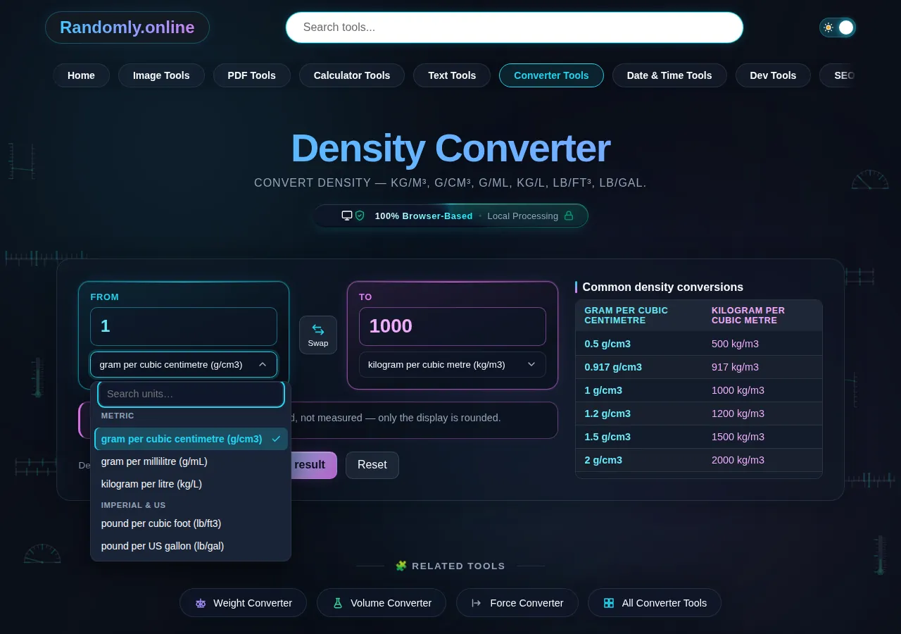 The density converter unit list open at the boundary between its metric group and its imperial and US group, with pound per cubic foot and pound per US gallon below the heading.