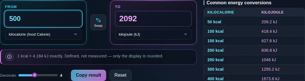 Energy converter turning 500 kilocalories into 2092 kilojoules, with the note underneath reading that one kilocalorie is exactly 4.184 kilojoules.