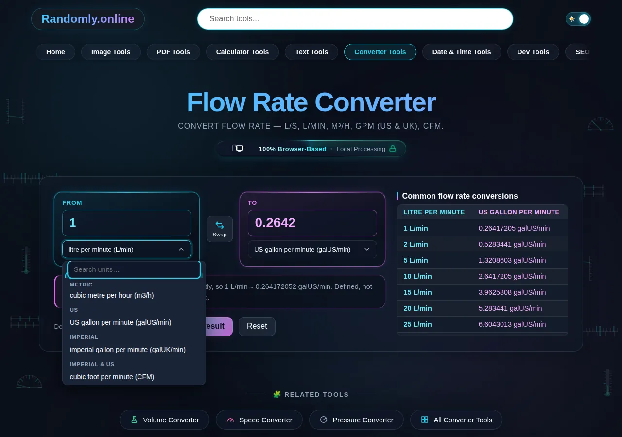 The flow rate converter unit list open at the boundary between its metric group and its US group, with US gallon per minute below the heading and the imperial gallon and cubic foot per minute entries under that.