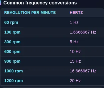 The rpm to hertz reference table listing motor speeds from 60 rpm to 7200 rpm beside their hertz readings.