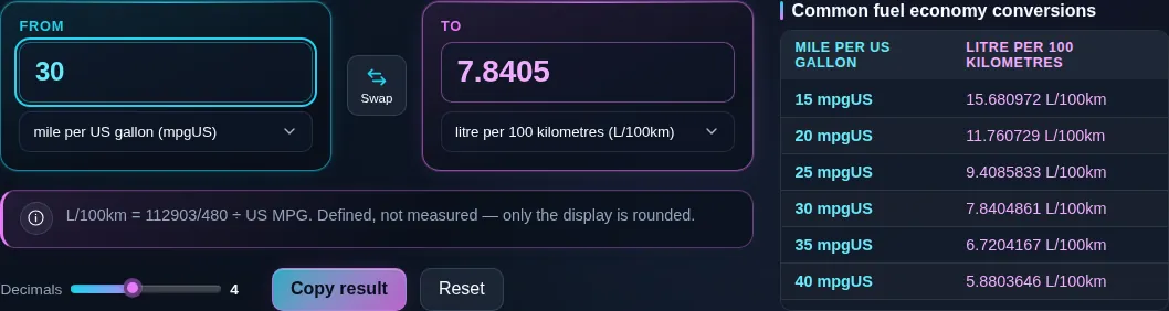 Fuel economy converter turning 30 US MPG into 7.8405 litres per 100 km, with the note underneath reading that L/100km equals 112903/480 divided by US MPG.