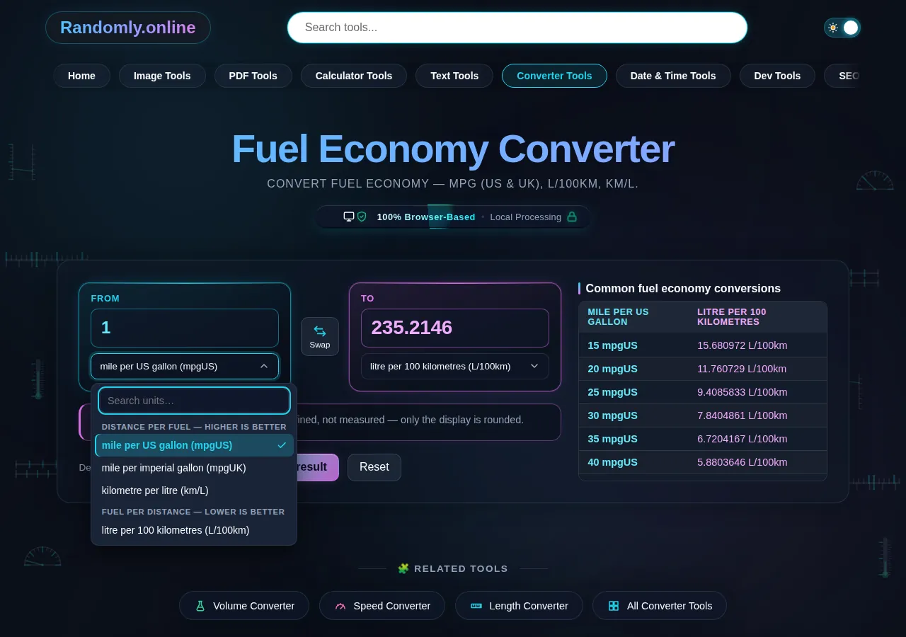 The open unit list showing all four units under two headings, distance per fuel where higher is better holding US MPG, UK MPG and km/L, and fuel per distance where lower is better holding L/100km.