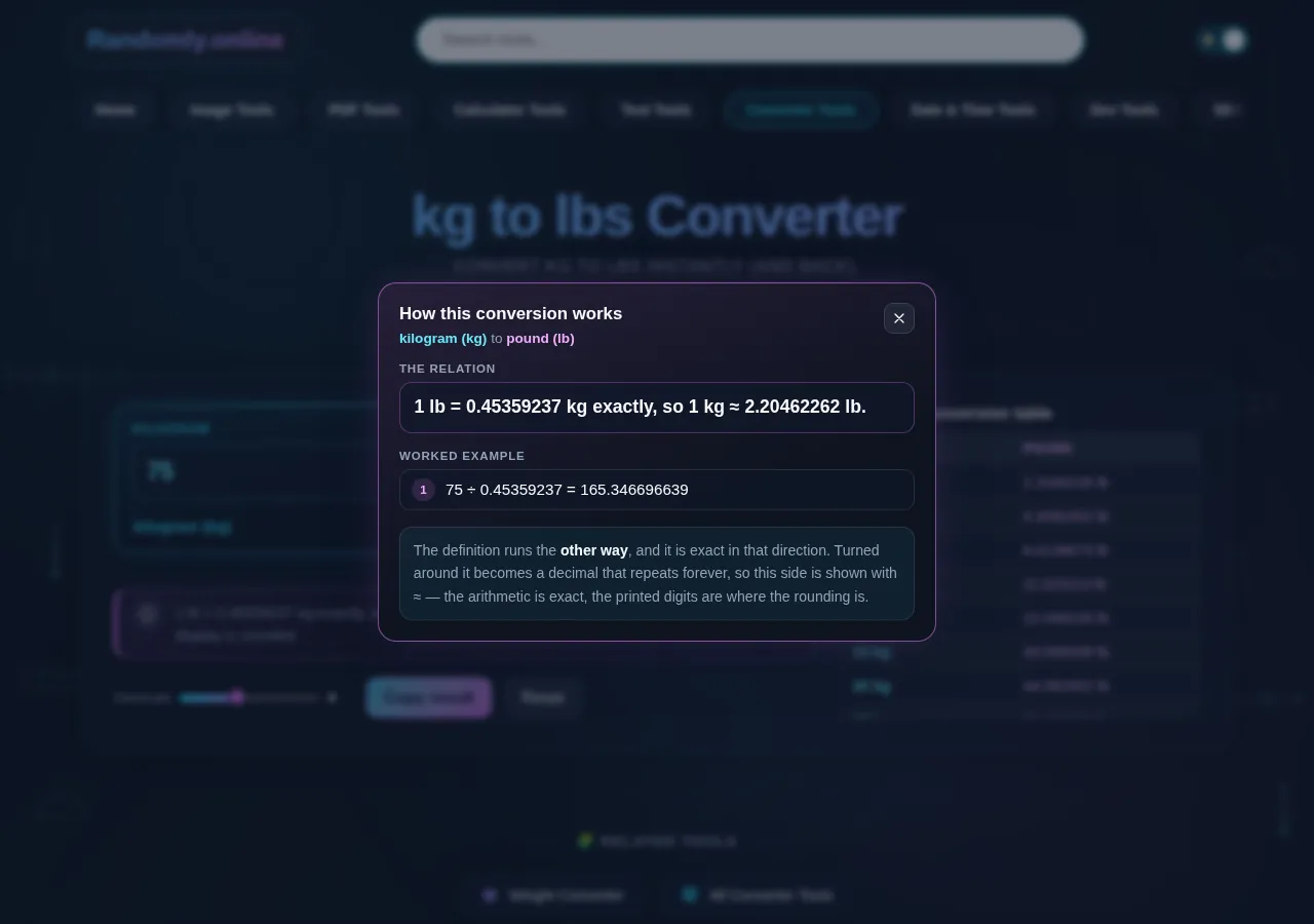 The kg to lbs converter with its explanation panel open, listing the relation, the reverse relation and the numbered steps that turn the value on screen into the answer.