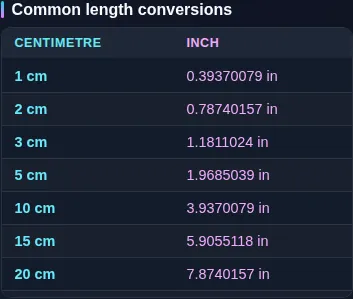 The centimetres-to-inches reference table listing common values side by side beneath the converter.