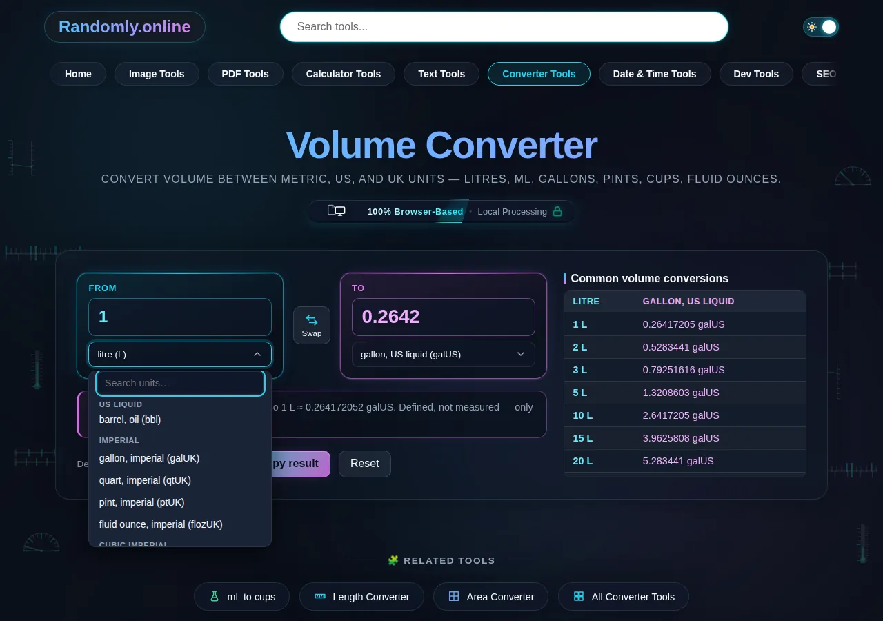 The volume converter unit list open where the US liquid group ends and the imperial group begins, so a US gallon and an imperial gallon are never mistaken for each other.