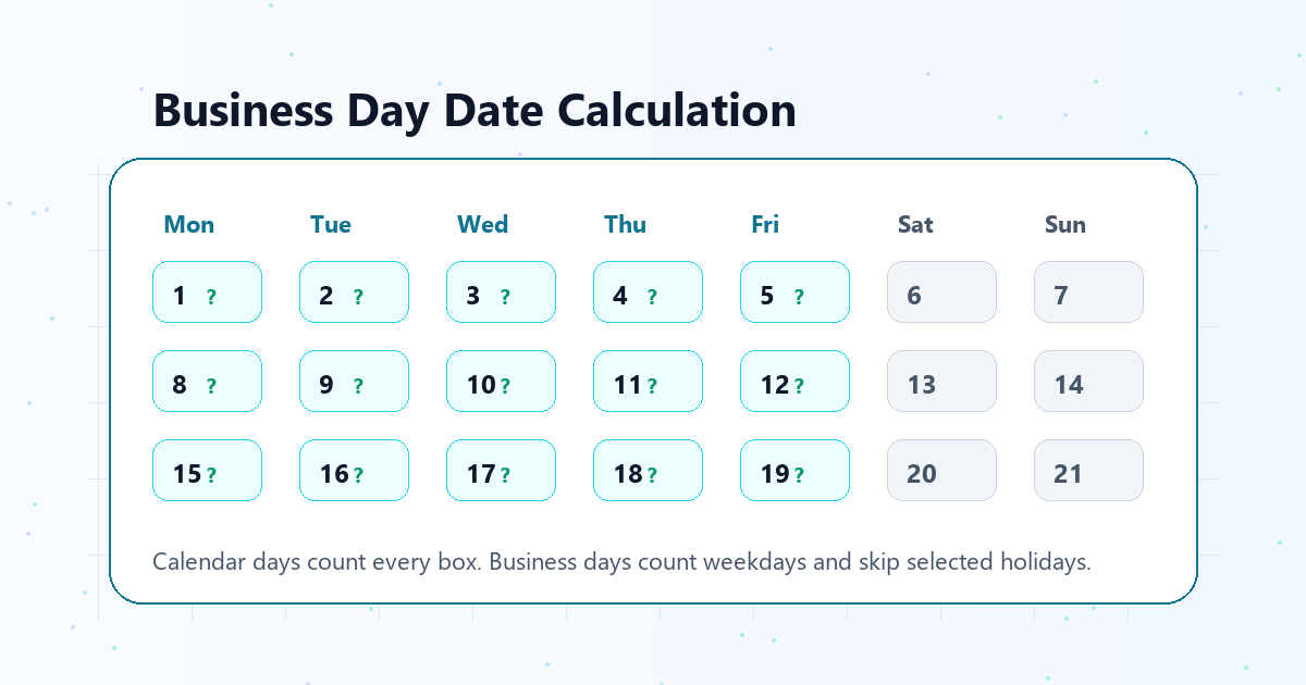 Business day date calculation calendar showing weekdays counted and weekend dates skipped