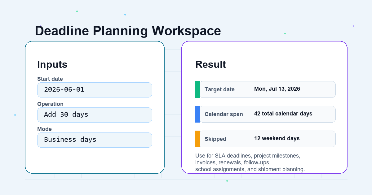 Deadline planning workspace showing start date, operation, business-day mode, target date, calendar span, and skipped weekends