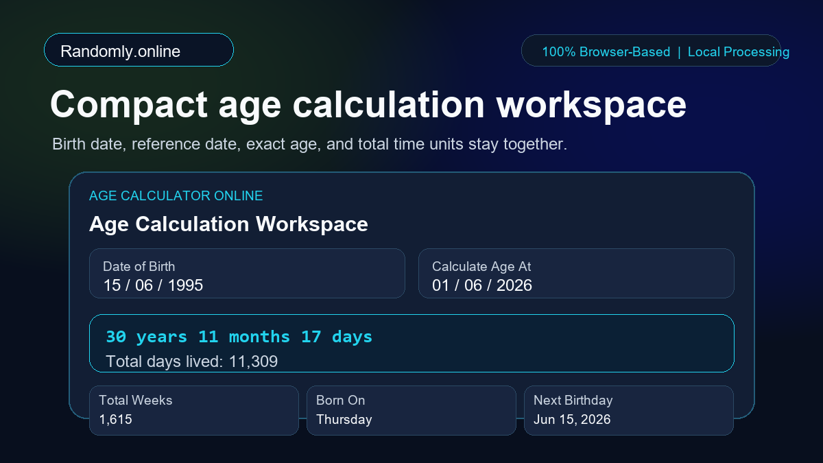 Age calculator workspace showing date of birth input, reference date, exact age result, and total days lived.