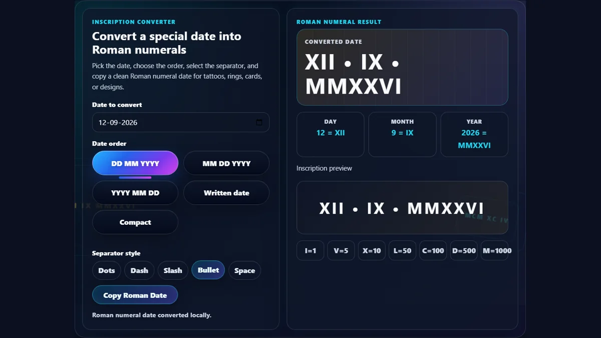 Date to Roman numerals converter showing date picker, DD MM YYYY and MM DD YYYY format chips, separator controls, Roman numeral output, and tattoo engraving preview