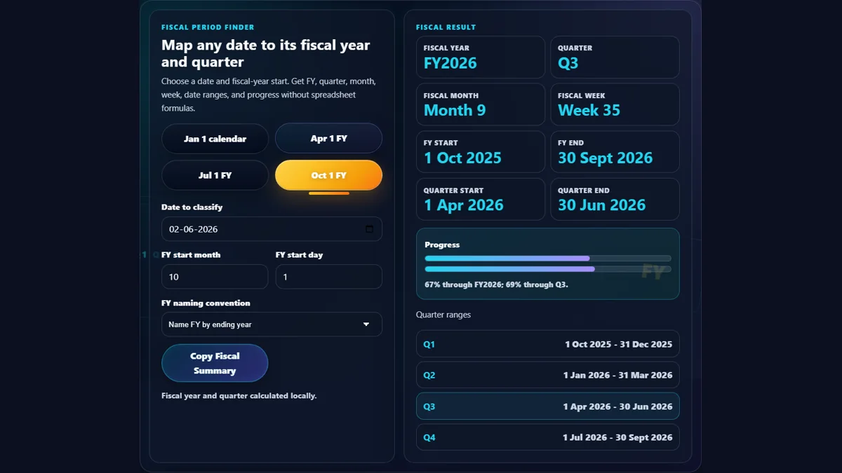 Fiscal year calculator showing selected date, fiscal start month and day, FY label, fiscal quarter, fiscal week, year progress, quarter progress, and quarter date ranges