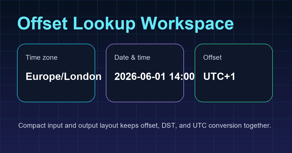 Time zone offset finder workspace showing timezone search, selected date time, and UTC offset result
