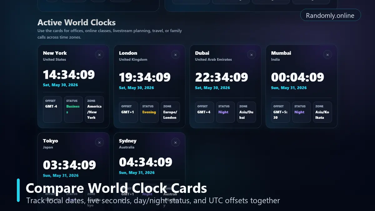 World Clock Online dashboard comparing live city time cards with UTC offsets