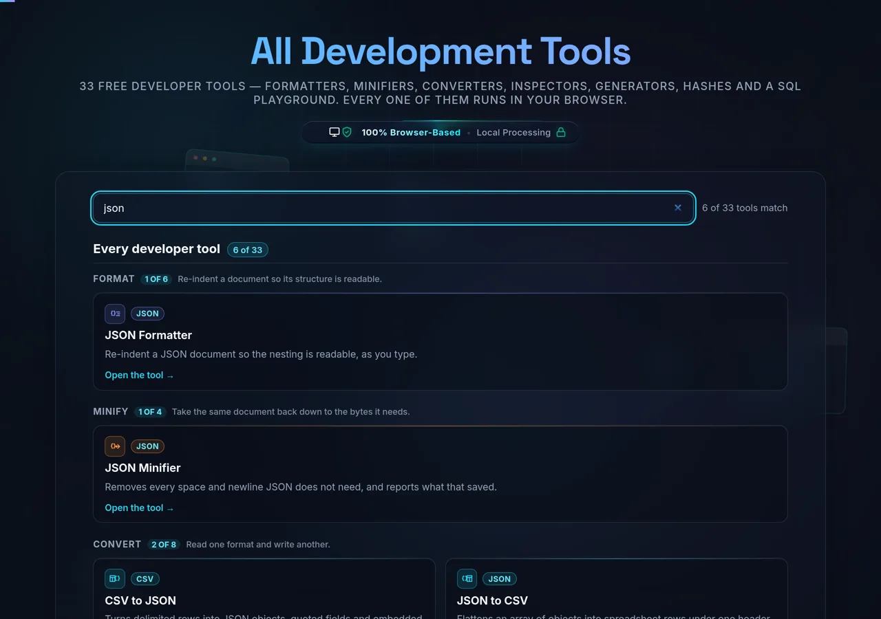 The directory filtered to the word json: the tally reads 6 of 33 tools match, the section pill reads 6 of 33, and only the JSON Formatter, JSON Minifier, JSON Validator, JSON to CSV, CSV to JSON and Fill JSON cards remain, each still under its own group heading