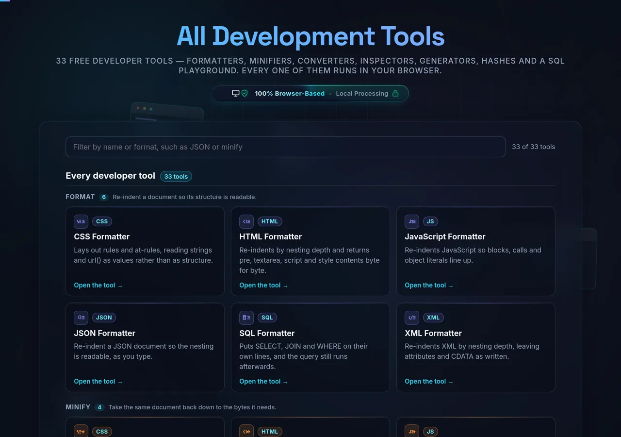 The All Development Tools directory in dark mode: a filter field reading 33 of 33 tools, a heading "Every developer tool" with a 33 tools pill, and the Format group of six cards beneath it — CSS, HTML, JavaScript, JSON, SQL and XML formatters, each with its own indent-bar glyph in an indigo plate and a badge naming the format it reads
