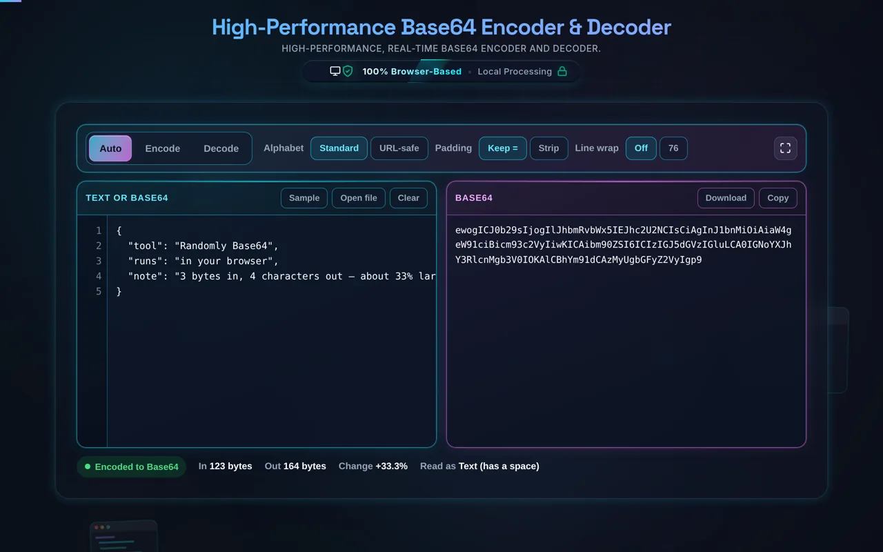The Base64 Encoder and Decoder in dark mode: a JSON snippet in the cyan Text or Base64 pane on the left, its Base64 string in the magenta pane on the right, and a status line reading Encoded to Base64 with the input and output byte counts
