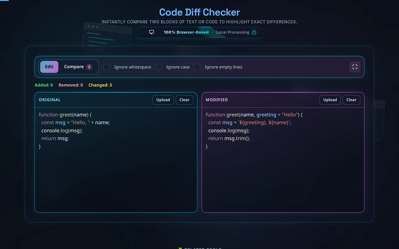 The Code Diff Checker in dark mode with two empty editors side by side, the Original pane edged cyan on the left and the Modified pane edged magenta on the right, above a 100% browser-based badge