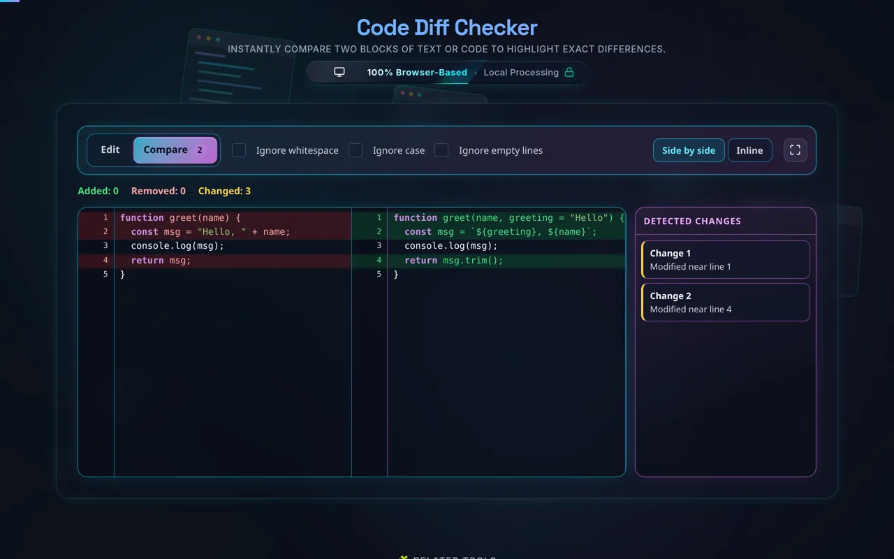 A side-by-side code diff in dark mode: removed lines highlighted red in the left pane, the added lines that replace them highlighted green on matching rows in the right pane, with a Detected changes rail listing each block