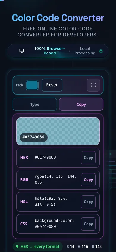 The converter on a phone with the Copy tab open. A half-transparent teal swatch on a checkerboard sits above four rows labelled HEX, RGB, HSL and CSS, each with its own Copy button, and the status pill below reads HEX to every format with R 14, G 116 and B 144.