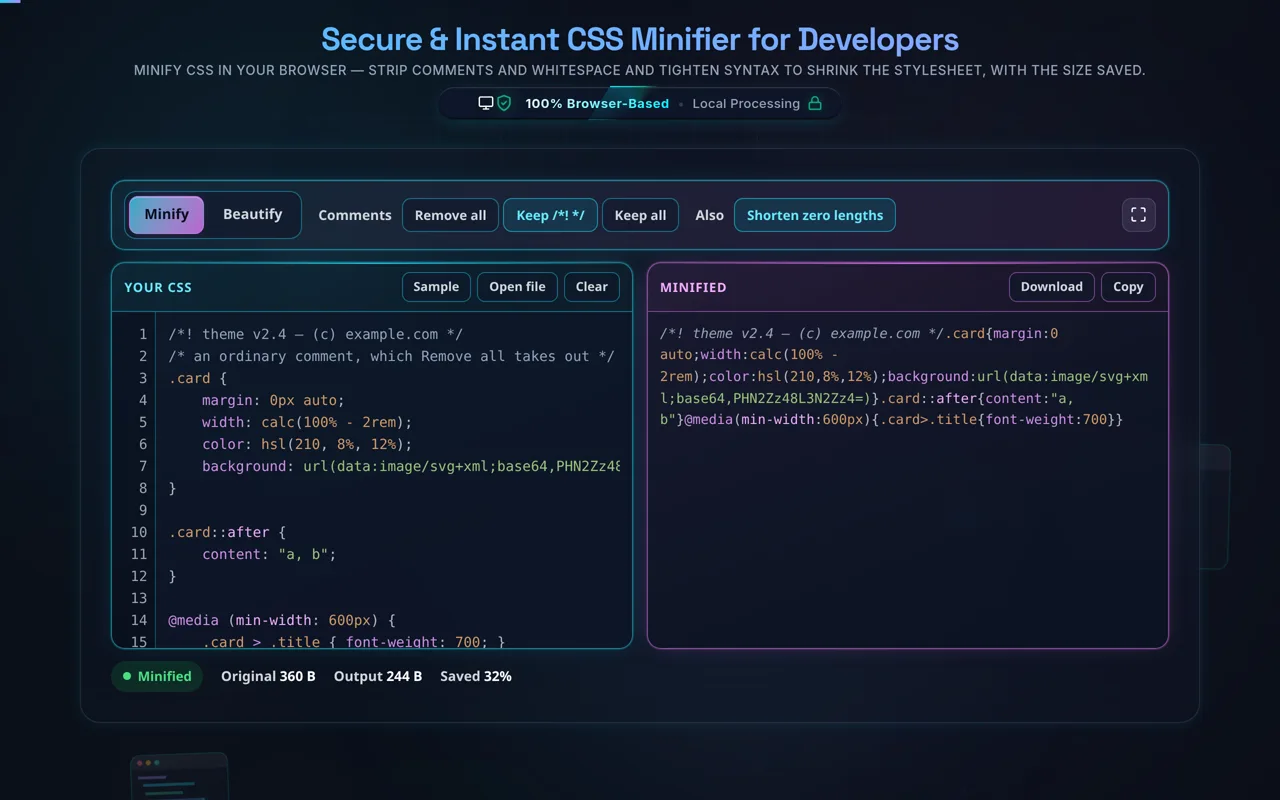 The CSS minifier in dark mode: a formatted stylesheet in the cyan editor pane on the left, and the magenta pane on the right holding it compacted onto one line with the /*! banner comment still present, the content string still reading "a, b" and calc(100% - 2rem) still carrying its spaces