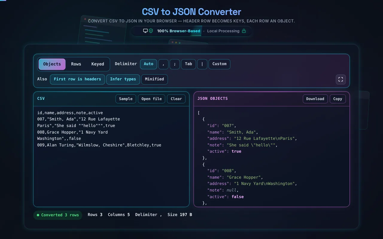 The same conversion with Infer types turned on: in the JSON pane the ages and counts are unquoted numbers, true and false are booleans in a different colour, an empty cell has become null, and the id 007 is still quoted as a string
