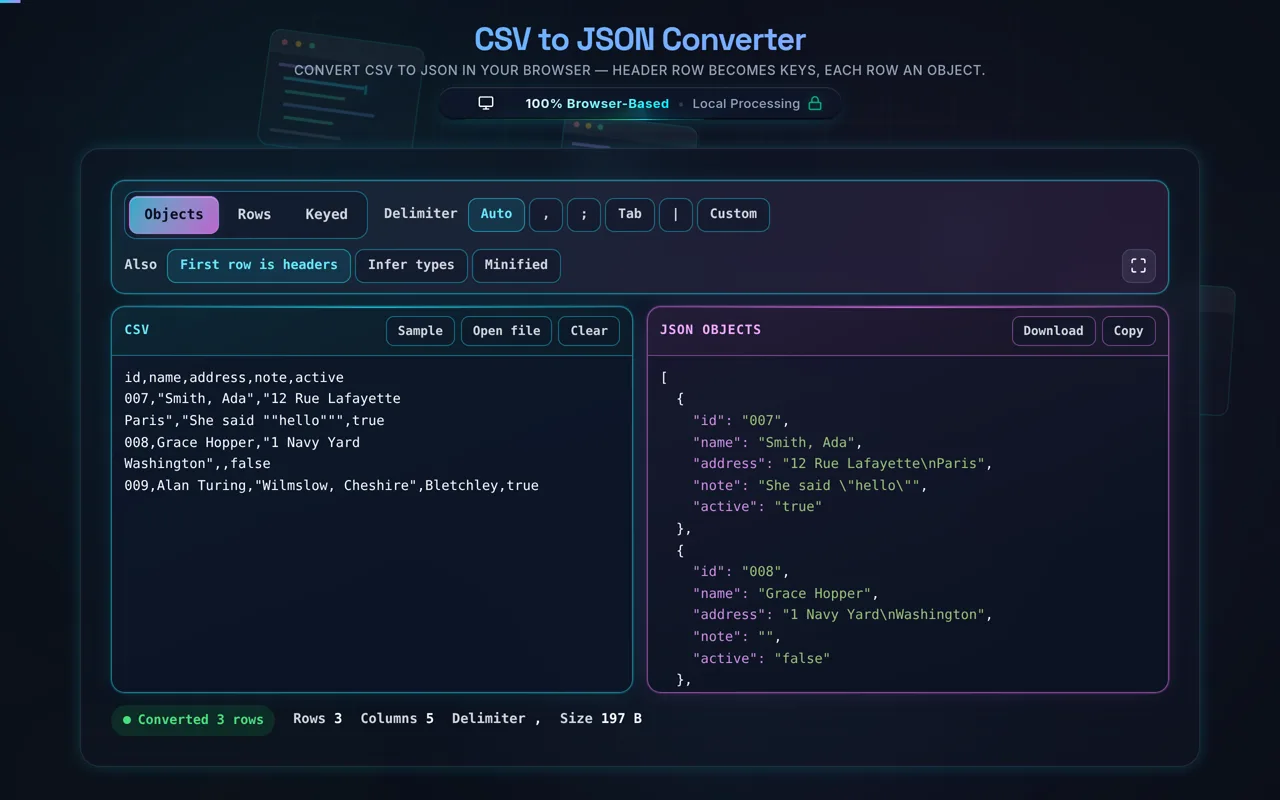 The CSV to JSON converter in dark mode: a CSV in the cyan pane whose second row holds a quoted address split over two lines and a quoted name containing a comma, and the magenta pane beside it showing the JSON where that address is one value with an escaped newline and the id 007 is still a string