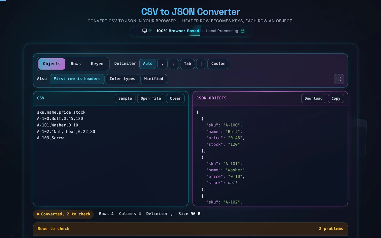 A CSV where one row has fewer fields than the header: the status pill reads Converted, 2 to check in amber, and the panel underneath lists row 3 and row 5 by number with what each one held
