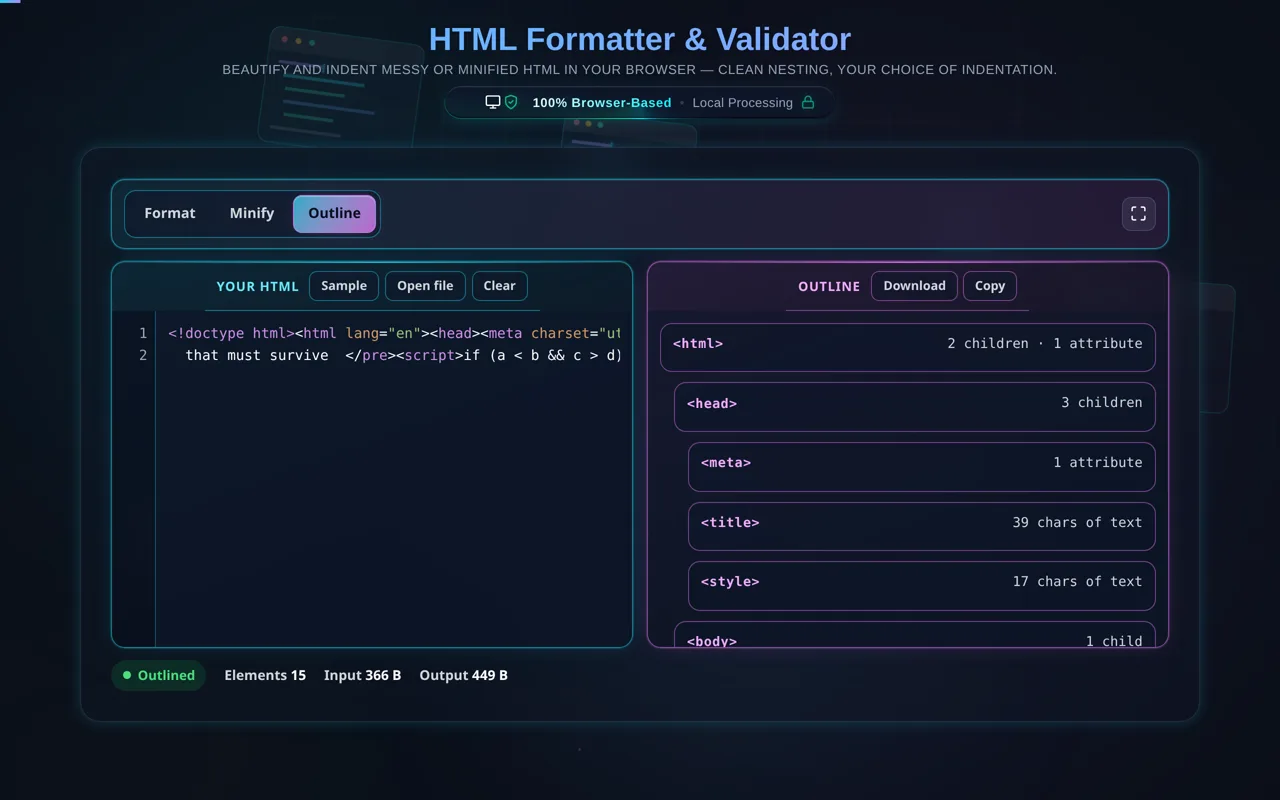 The HTML formatter with Outline selected: the magenta pane lists the document as indented cards — html with 2 children and 1 attribute, head with 3 children, and meta, title and style indented beneath it, each card noting its own child, attribute and text counts