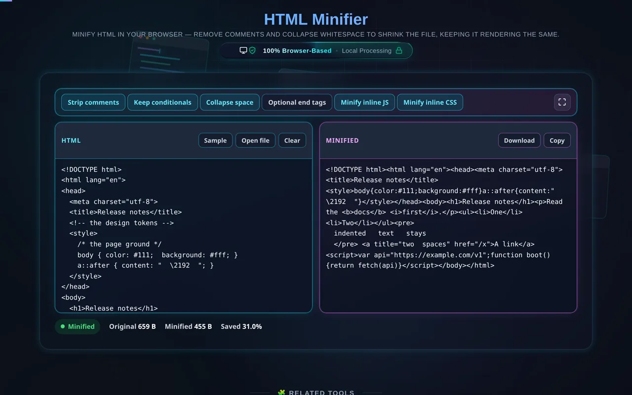 The HTML Minifier in dark mode: an indented HTML document in the cyan pane, and in the magenta pane the same document on a few lines with the comment gone, the CSS minified, the pre block still indented, the title attribute still holding two spaces and the https URL inside the script still whole