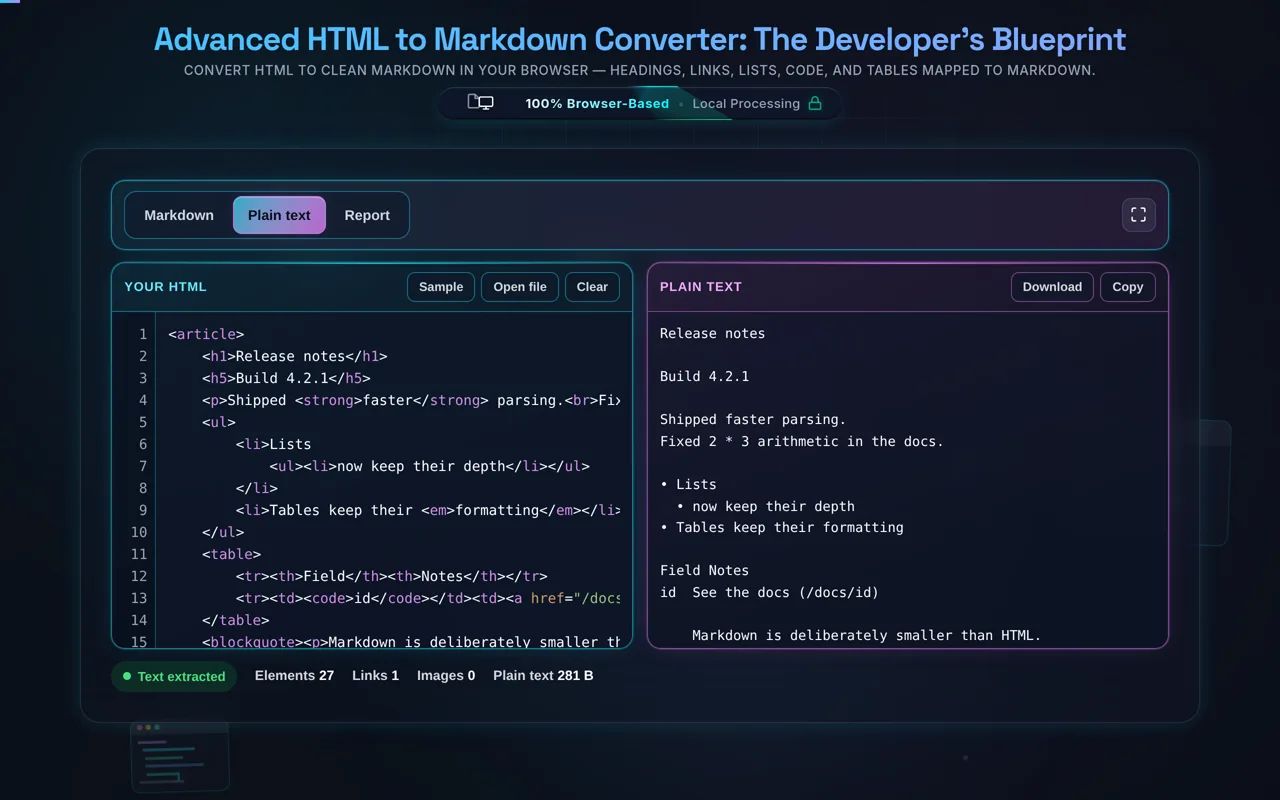The converter in Plain text mode: the same release-notes document on the left and, on the right, the text with every Markdown marker removed — headings as bare lines, list items with bullet dots, and the table as tab-separated columns, with the status pill reading Text extracted